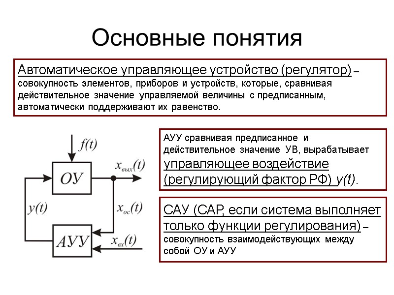 Основные понятия Автоматическое управляющее устройство (регулятор) – совокупность элементов, приборов и устройств, которые, сравнивая